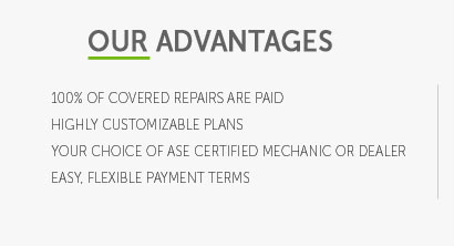 average extended auto warranty cost